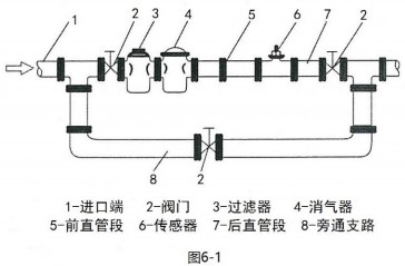 lwgy液體渦輪流量計傳感器安裝圖