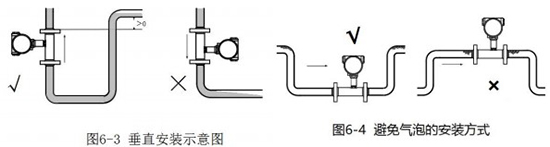 lwgy液體渦輪流量計安裝圖二