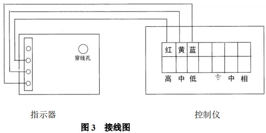 氣體金屬轉(zhuǎn)子流量計(jì)限位開(kāi)關(guān)接線圖