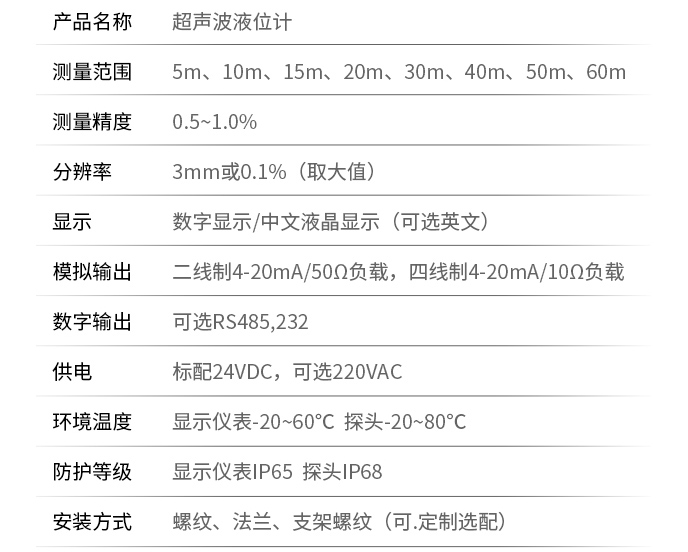 防腐型超聲波液位計(jì)技術(shù)參數(shù)表