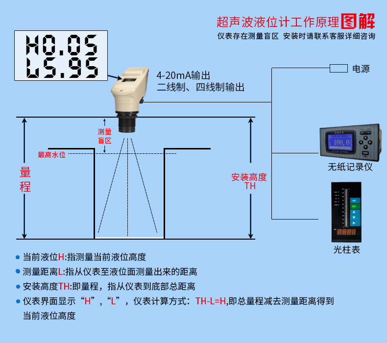 防腐型超聲波液位計(jì)工作原理圖